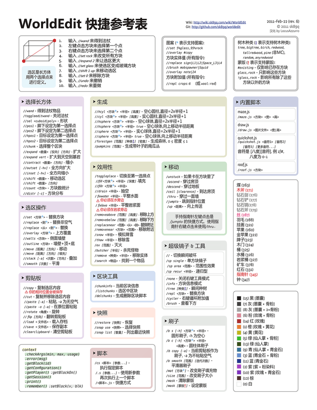 小木斧使用教程